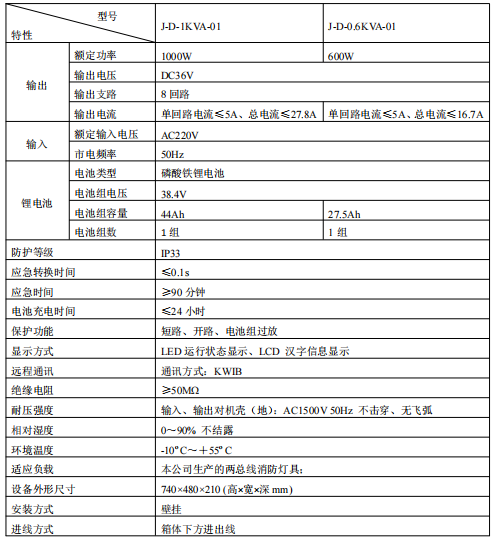 青鳥J-D-0.6KVA-01消防應急照明電源接線安裝技術