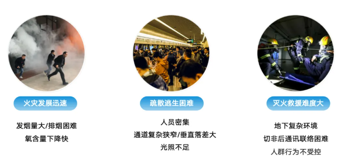 內(nèi)蒙古青鳥(niǎo)消防城市軌道交通火災(zāi)報(bào)警系統(tǒng)解決方案