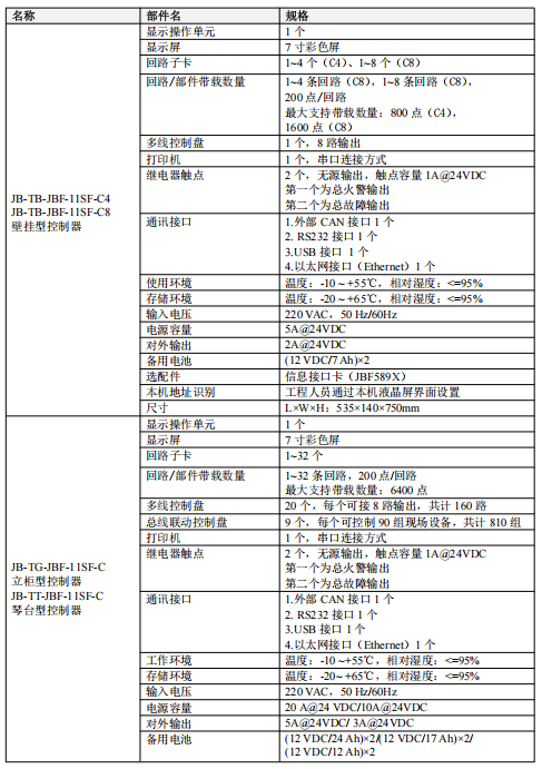 寧夏青鳥JB-TB-JBF-11SF-C4火災(zāi)報(bào)警控制器接線安裝技術(shù)