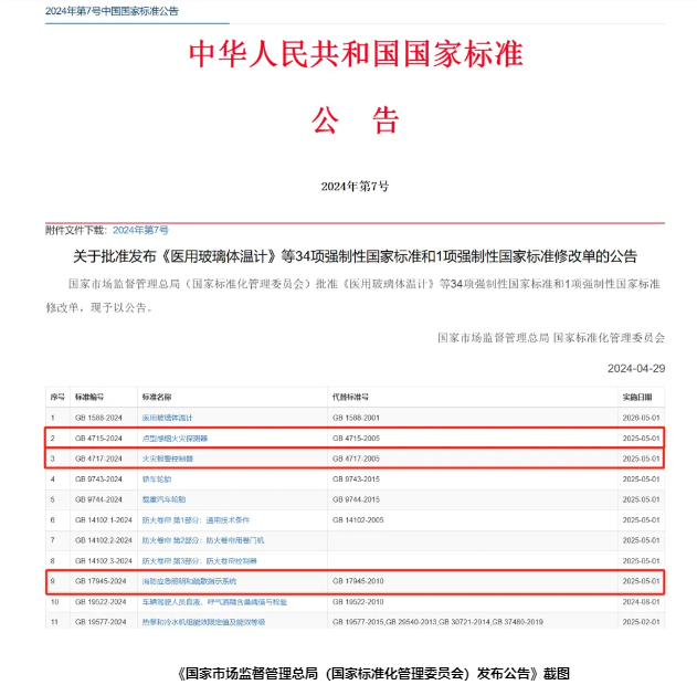 內(nèi)蒙古《點(diǎn)型感煙火災(zāi)探測(cè)器》等3項(xiàng)強(qiáng)制性標(biāo)準(zhǔn)批準(zhǔn)發(fā)布