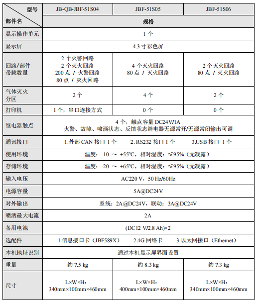 甘肅青鳥JB-QB-JBF-51S04氣體滅火控制器接線安裝技術