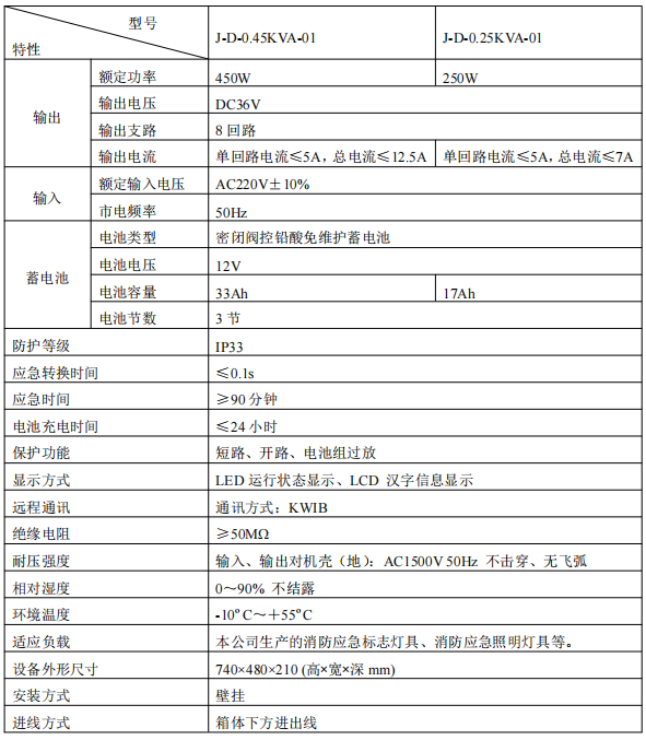 甘肅青鳥J-D-0.25KVA-01消防應急照明電源接線安裝技術