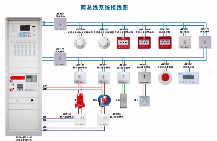 青鳥消防設(shè)備現(xiàn)場(chǎng)部件問題研究