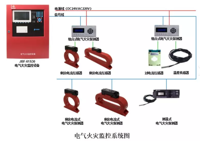 青鳥消防電氣火災監(jiān)控主機如何調試