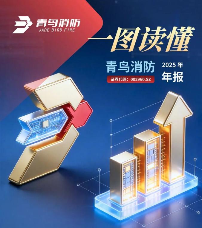 一圖讀懂青鳥消防2025年年報(bào)