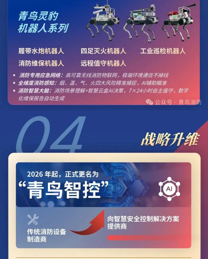 一圖讀懂青鳥消防2025年年報