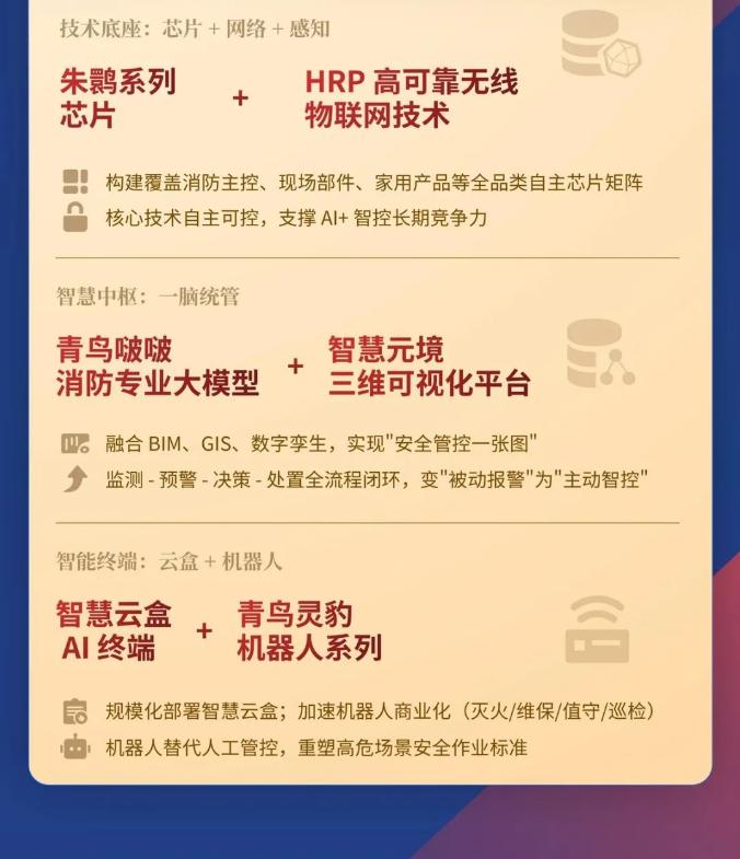 一圖讀懂青鳥消防2025年年報
