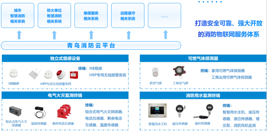行業(yè)資訊｜老舊小區(qū)的消防管理，有了新解法！——解讀國辦6號文件：區(qū)域性共享消防控制室來了