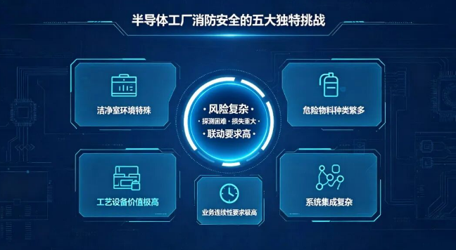 甘肅千億產(chǎn)能，燒不起一場(chǎng)火。青鳥消防半導(dǎo)體行業(yè)解決方案，從“被動(dòng)報(bào)警”到“主動(dòng)防控”