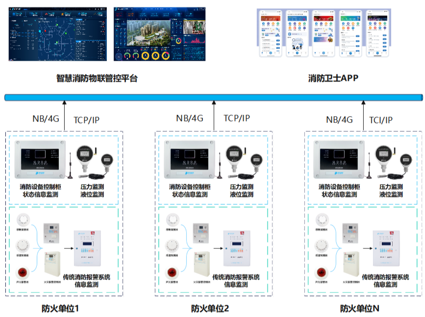 甘肅核心技術(shù)革新：筑牢智慧消防數(shù)字化安全底座